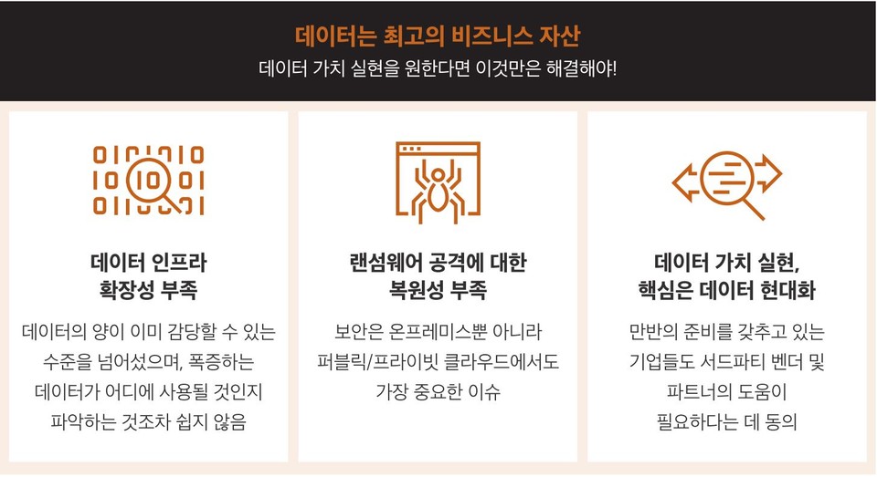 데이터 가치 실현을 위해 해결해야 할 사항