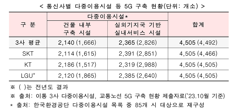 [과기정통부 자료인용]