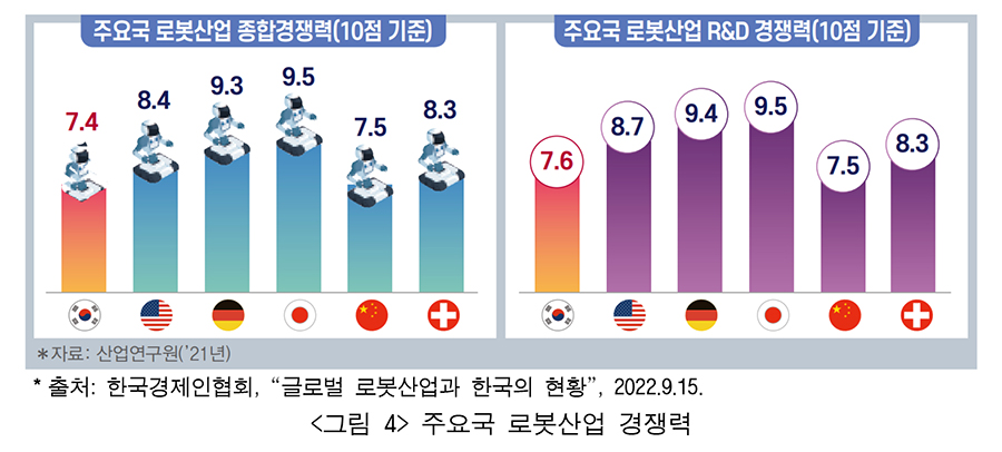 [기계연 보고서인용]