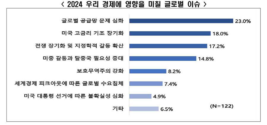 [한경협 자료인용]