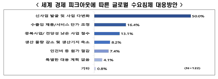 [한경협 자료인용]