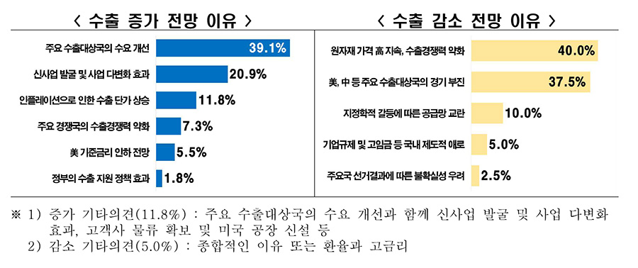 [한경협 자료인용]