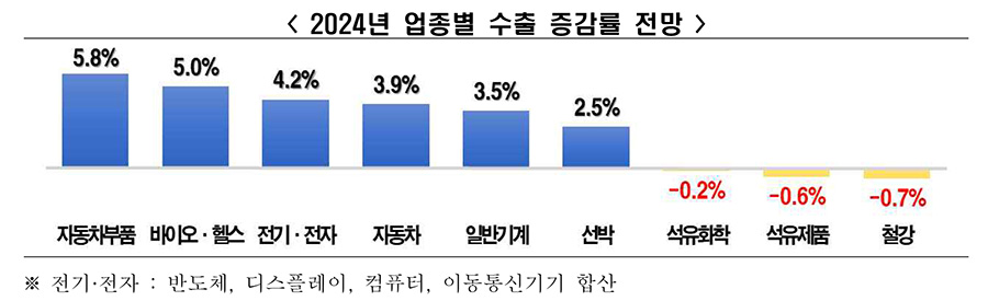 [한경협 자료인용]