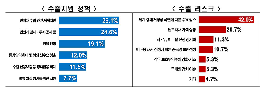 [한경협 자료인용]