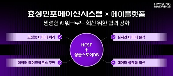 효성인포메이션이 싱글스토어DB 총판인 에이플랫폼과 협력을 강화했다. [사진=효성인포메이션]