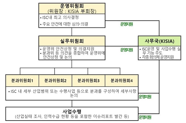 정보보호 ISC 운영 계획 [사진=과기정통부]