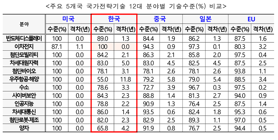 [과기정통부 자료인용]
