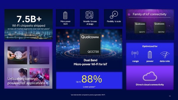 퀄컴 QCC730 와이파이 솔루션 [사진=퀄컴]