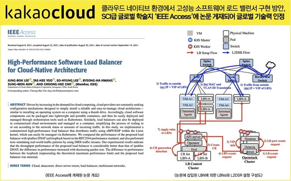 카카오엔터프라이즈가 소프트웨어 로드밸런서에 대한 특허를 등록했다. [사진=카카오엔터프라이즈]