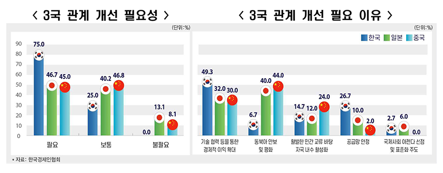 [한경협 자료인용]
