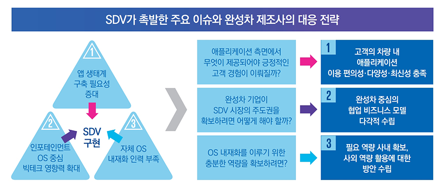 [삼정KPMG 보고서인용]