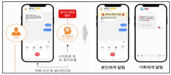 온디바이스AI 기반 실시간 보이스피싱 탐지 개념도 [사진=과기정통부]