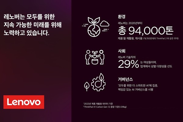 레노버가 2023/2024 회계연도에 행한 ESG 활동을 담은 18번째 ESG 연례 보고서를 발간했다. [사진=레노버]