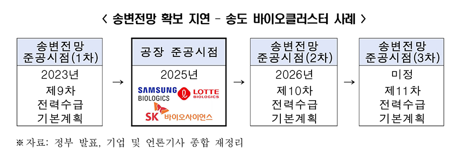 [한경협 보고서인용]