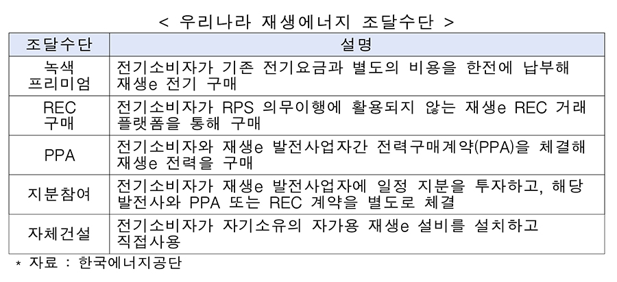 [한경협 보고서인용]