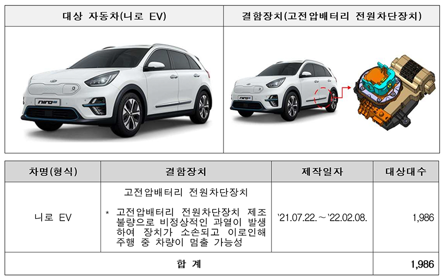 기아 니로EV 차종 결함 사유 [사진=국토부]