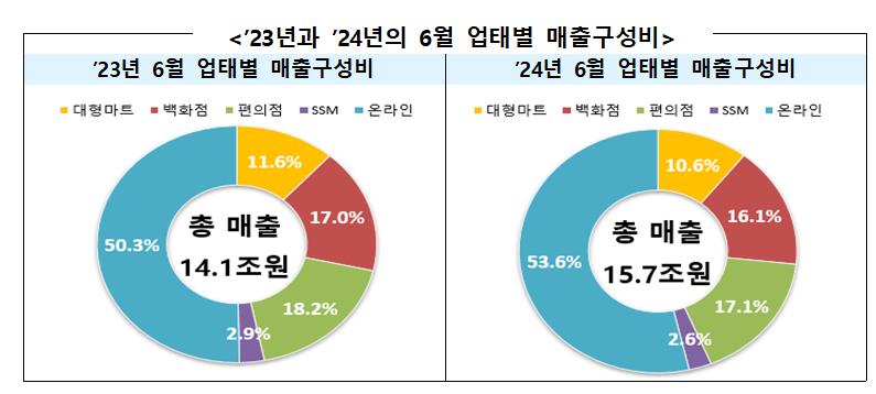 [산업부 자료인용]