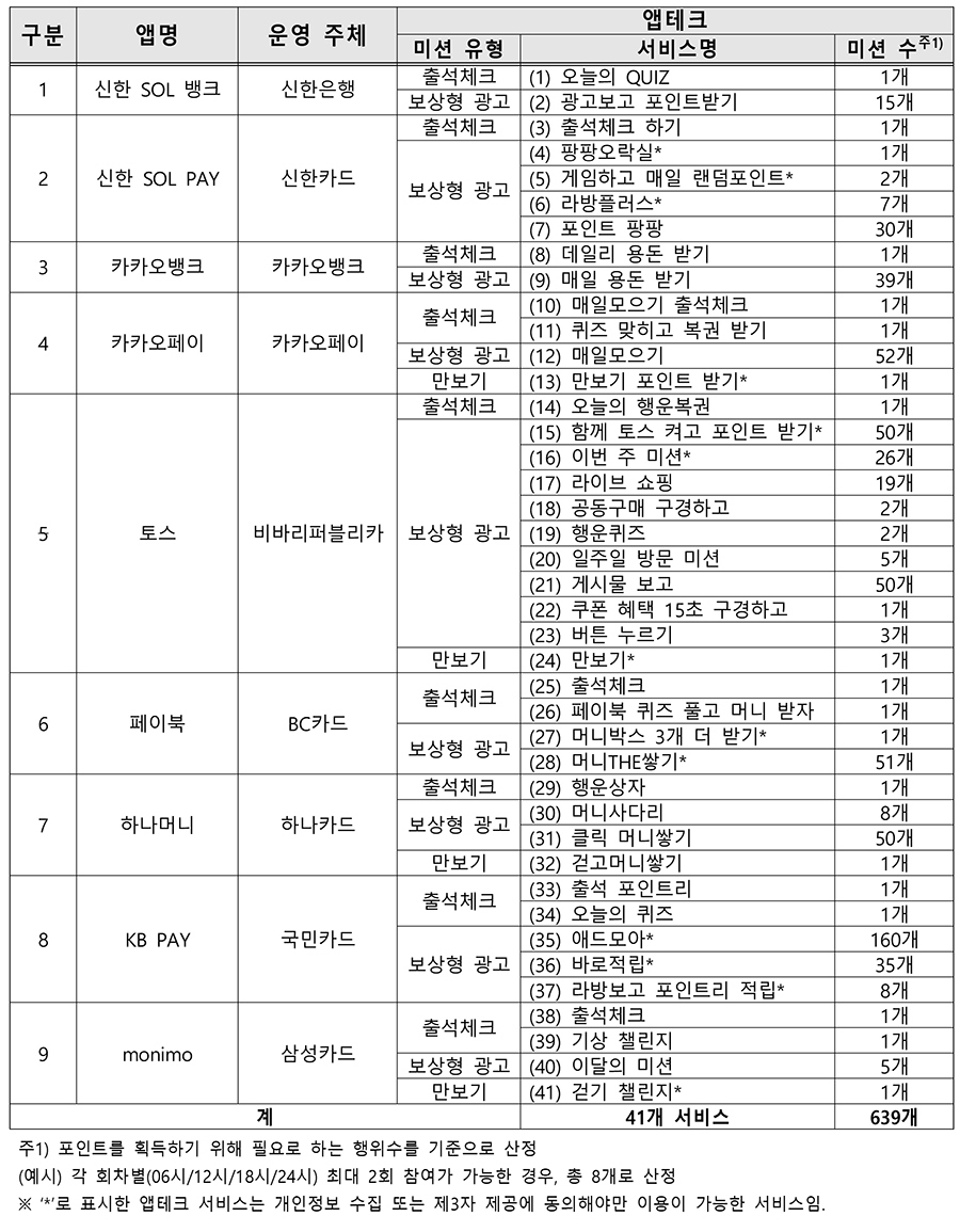 [한국소비자원 자료인용]