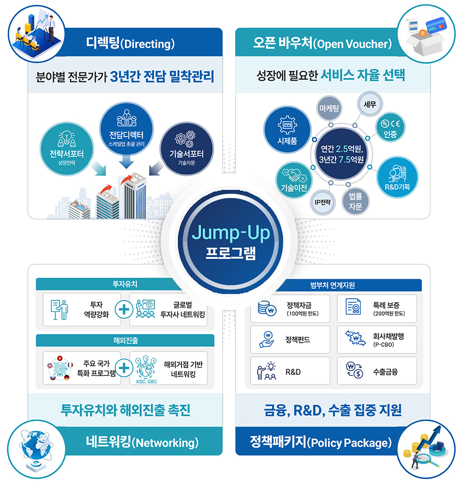 [중기부 자료인용]