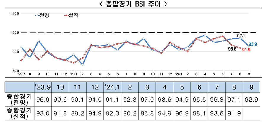 [한경협 자료인용]