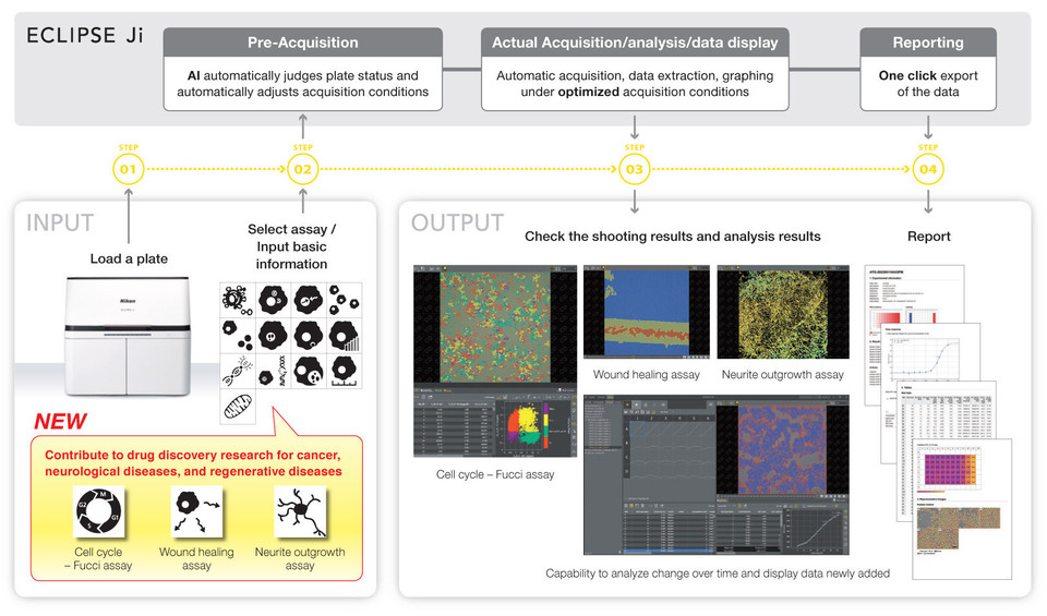 Nikon Announces New Image Analysis Functions