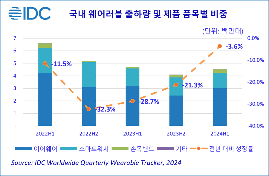 [한국IDC 자료인용]