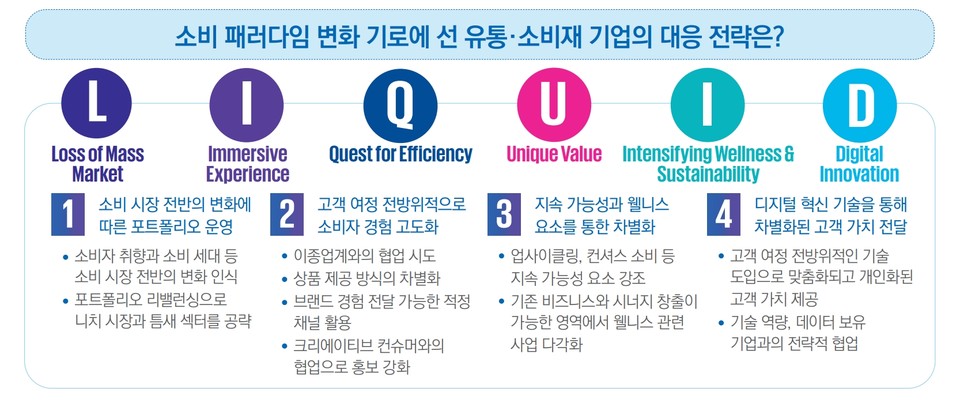[삼정KPMG 보고서인용]