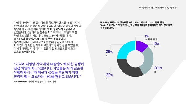 디지털리얼티가 ‘2024 글로벌 데이터 인사이트 서베이’의 아태지역 결과를 발표했다. [자료=디지털리얼티]
