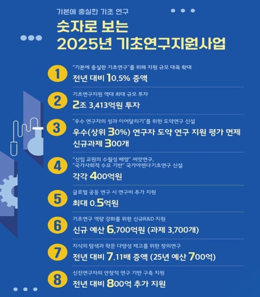 '2025년도 기초연구사업' 주요 내용 [자료=과기정통부]
