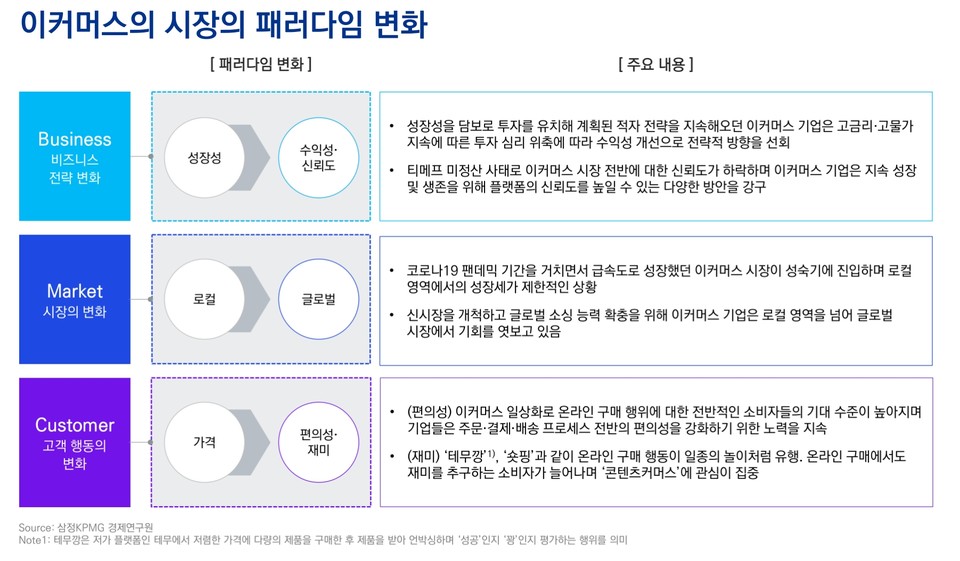 [삼정KPMG 보고서인용]