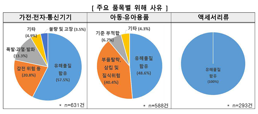 [공정위 자료인용]