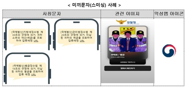 미끼문자(스미싱) 예시 [자료=과기정통부]