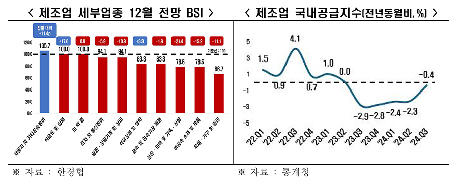 [한경협 자료인용]