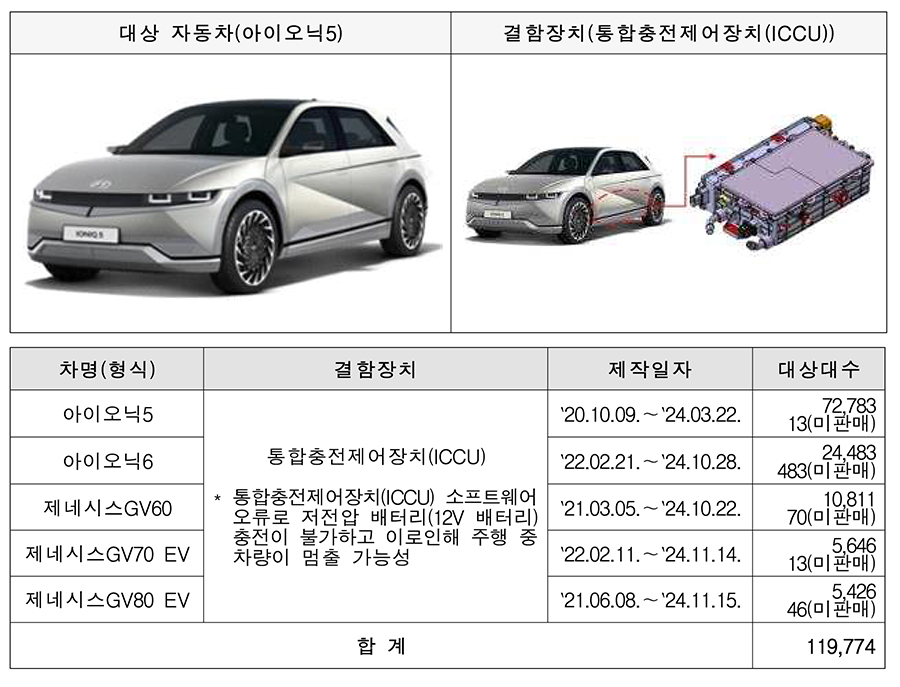 [국토부 자료인용]
