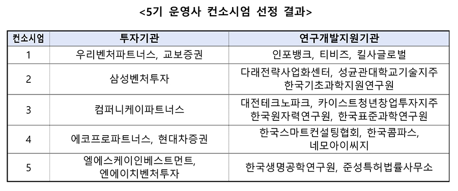 [중기부 자료인용]