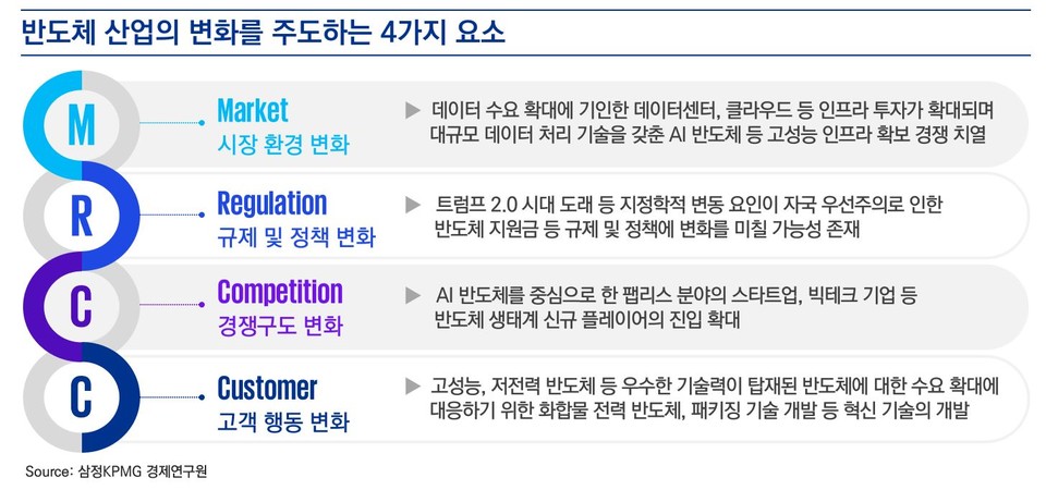 [삼정KPMG 보고서인용]