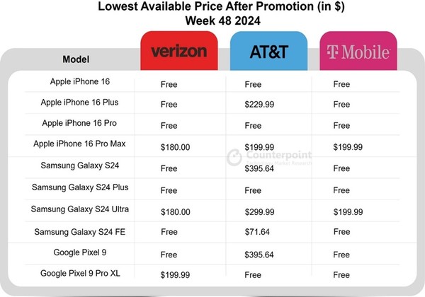 블랙프라이데이 프로모션 적용 후 최저가 [source=counterpoint]