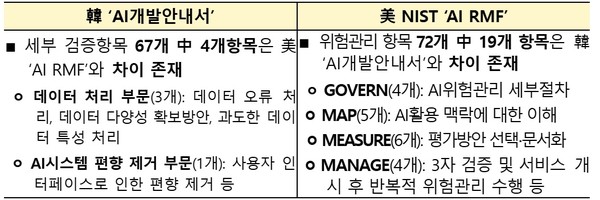 AI 개발안내서와 AI RMF 차이점 [자료=과기정통부]