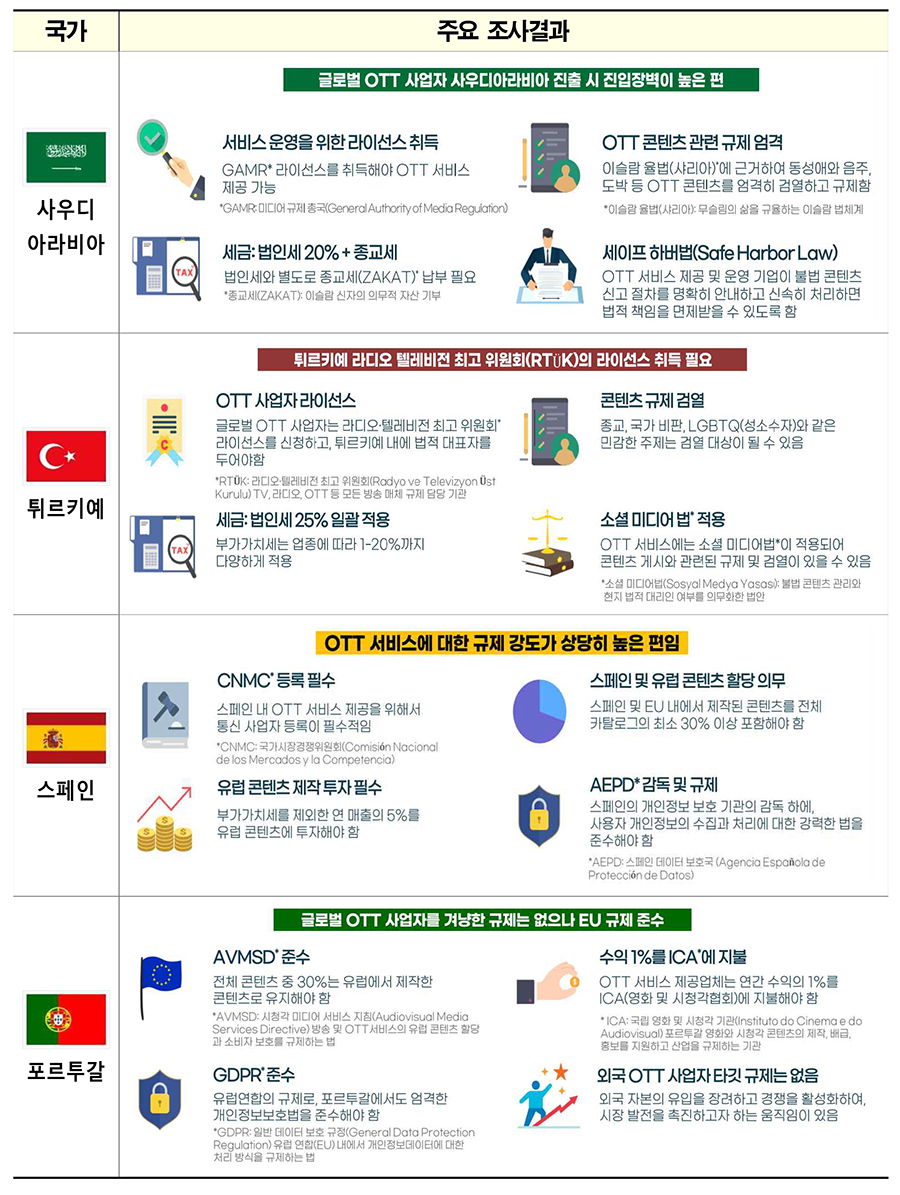 [방통위 자료인용]