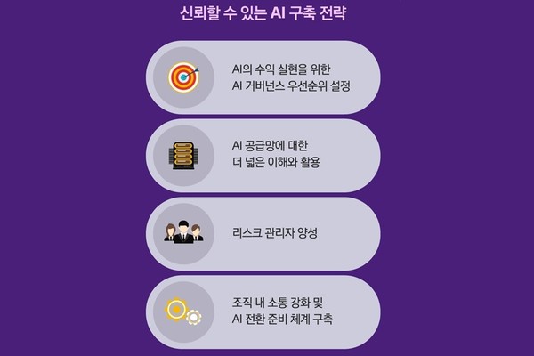 한국딜로이트그룹이 ‘아태지역 AI 거버넌스 서베이'를 공개했다. [사진=한국딜로이트그룹]