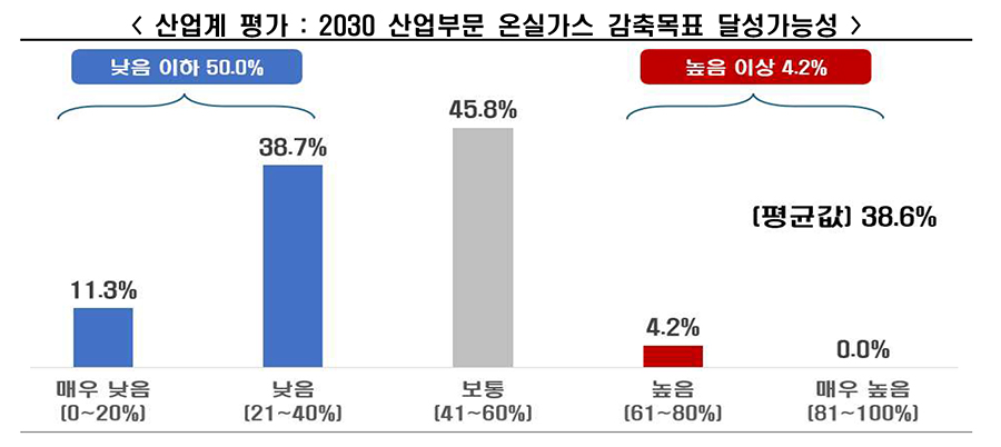 [한경협 자료인용]