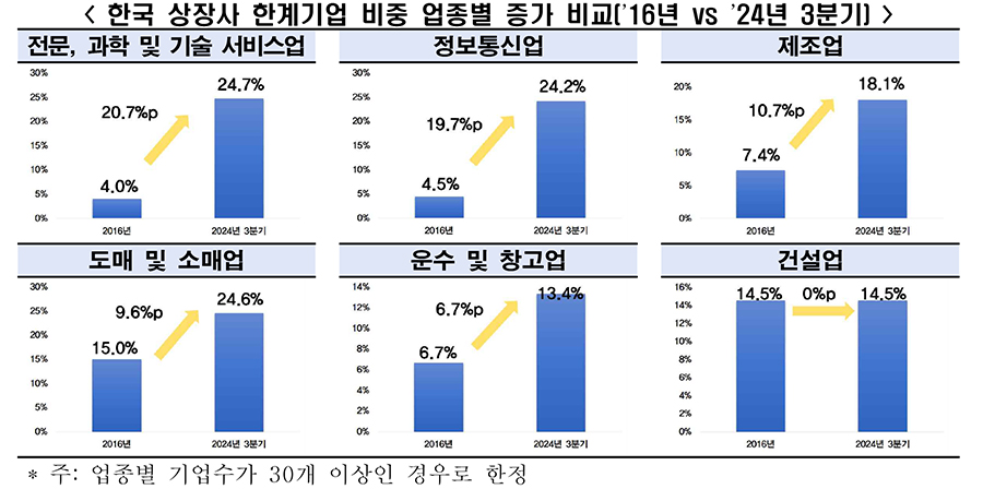 [한경협 자료인용]