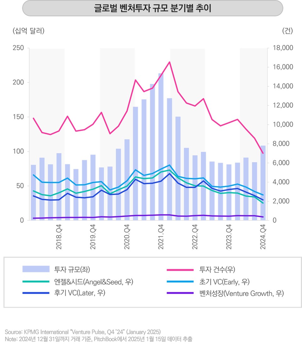 [KPMG 보고서인용]