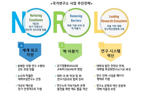 국가연구소 사업 추진전략 [자료=과기정통부]