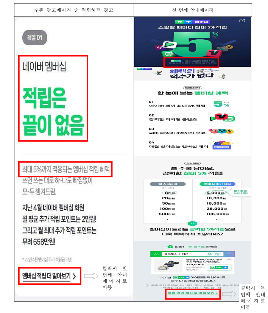 [공정위 자료인용]