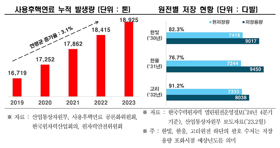 [한경협 보고서인용]