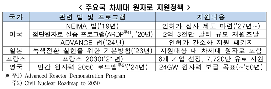 [한경협 보고서인용]