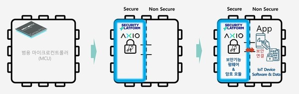 시큐리티플랫폼 MCU 보안 개념 [사진=시큐리티플랫폼]