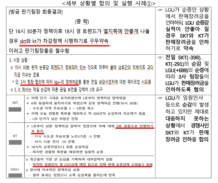 [공정위 자료인용]