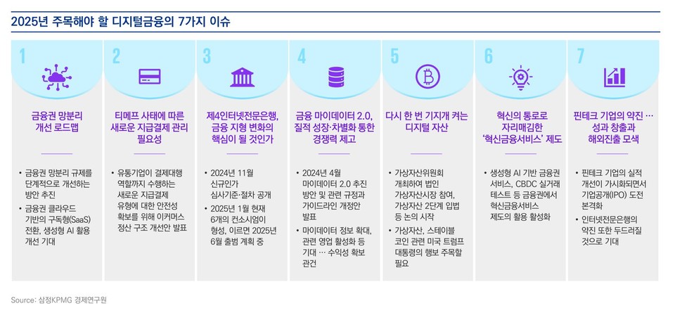 [삼정KPMG 보고서인용]